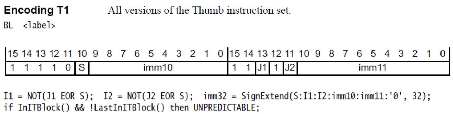 Branch & link encodings