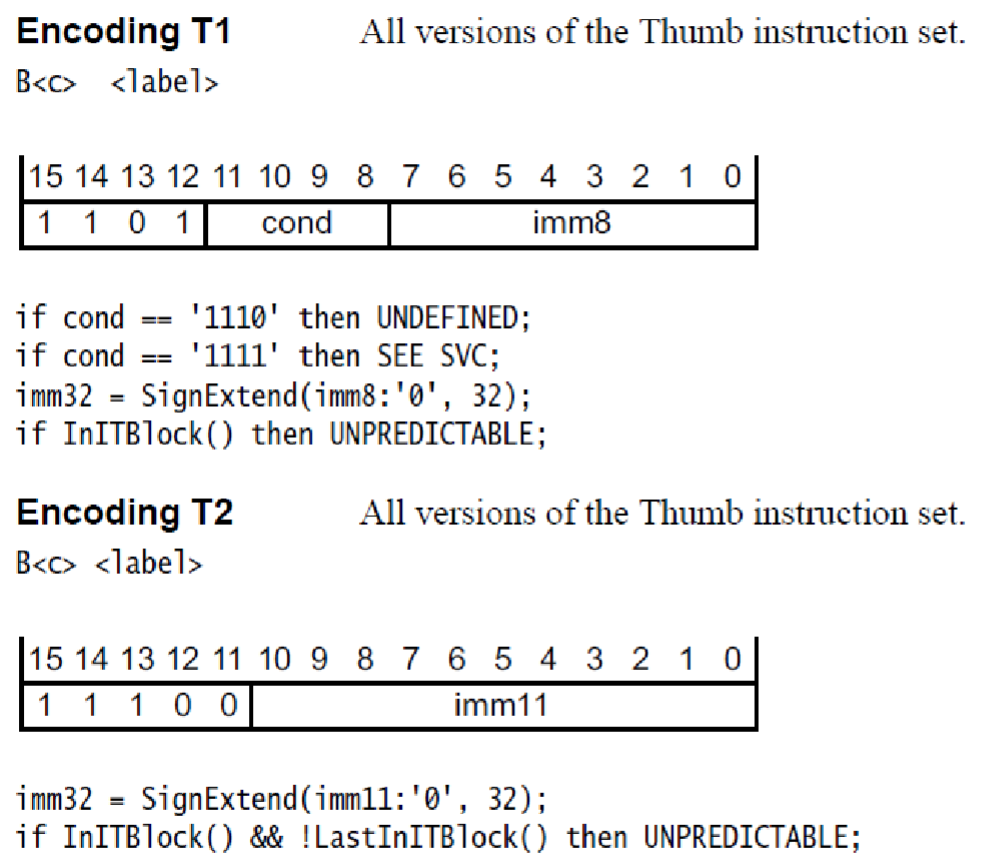 Branch encodings