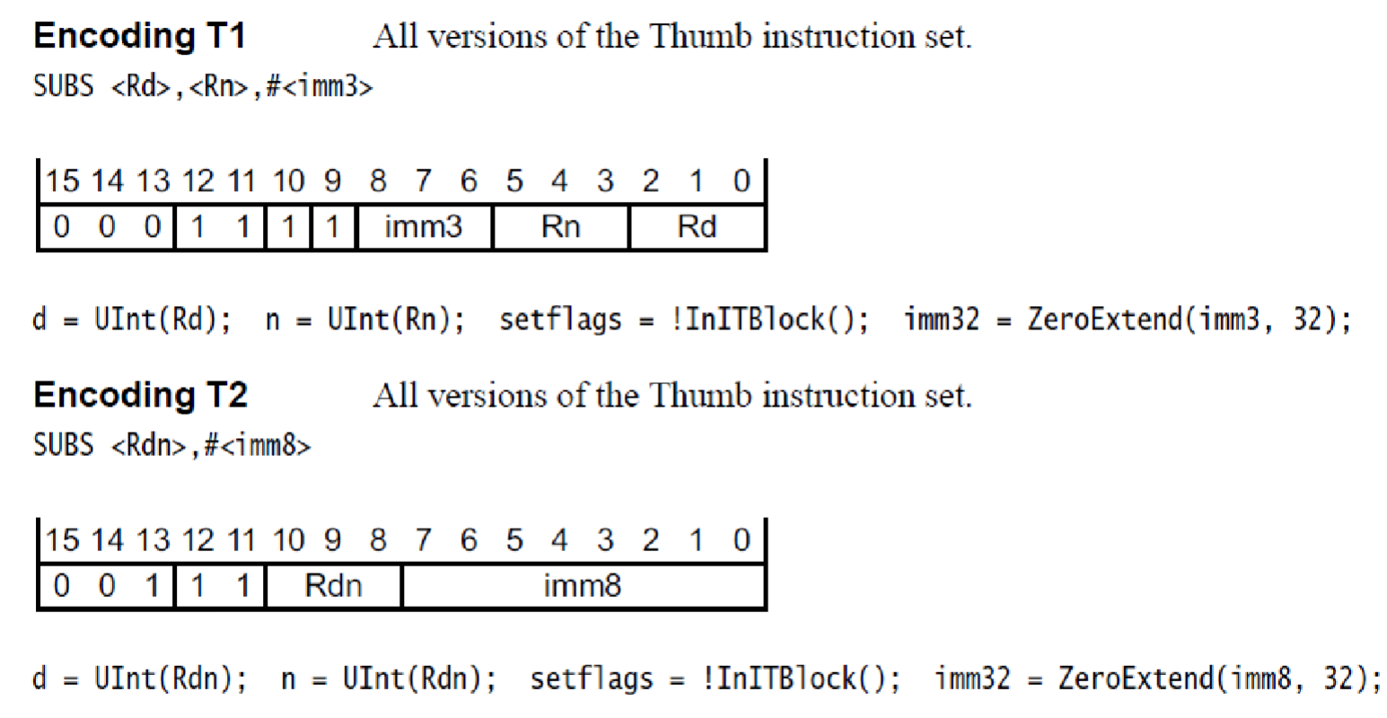 SUB (immediate) encodings