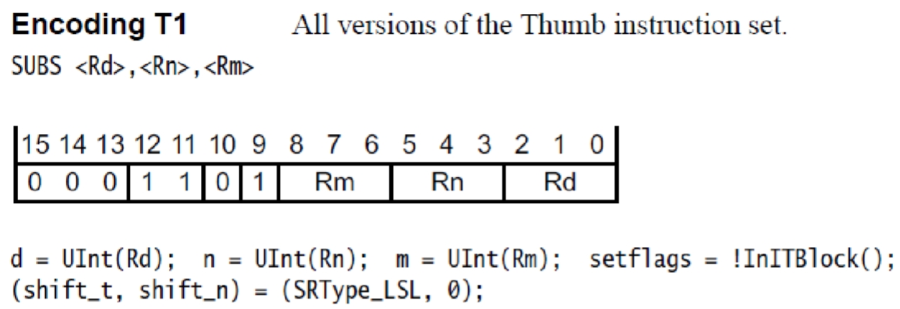 SUB (register) encodings