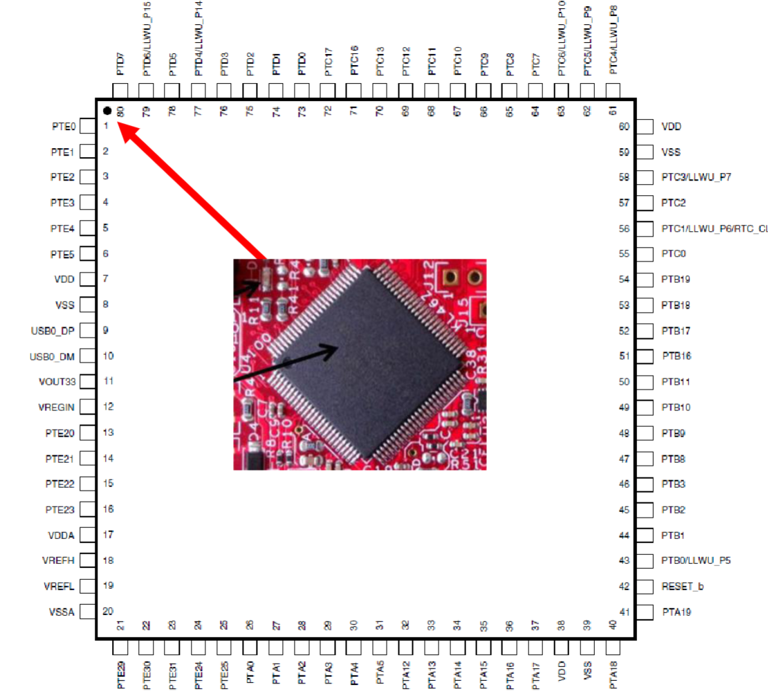 KL46Z256 pin diagram