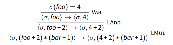 Proof tree