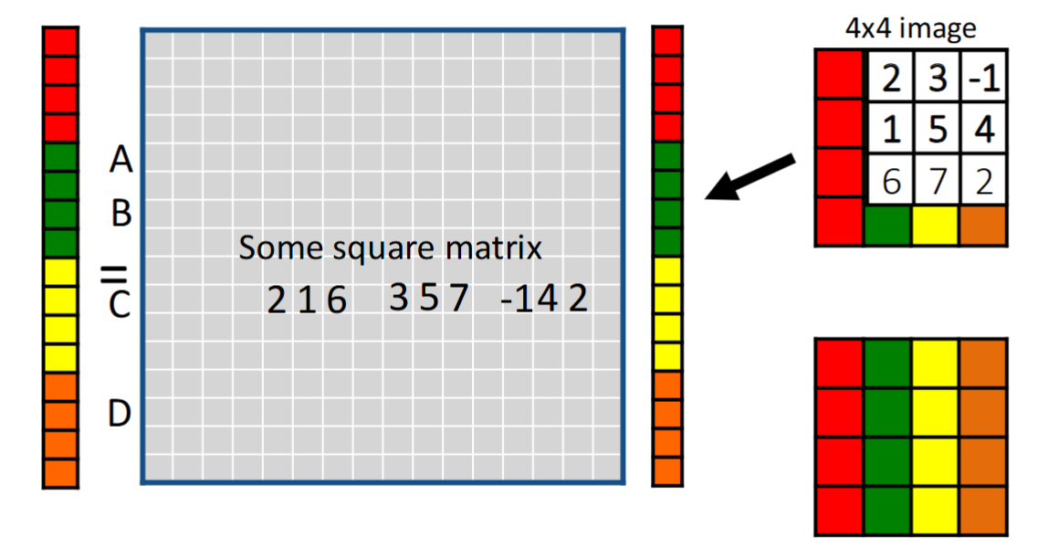 Matrix for convlution