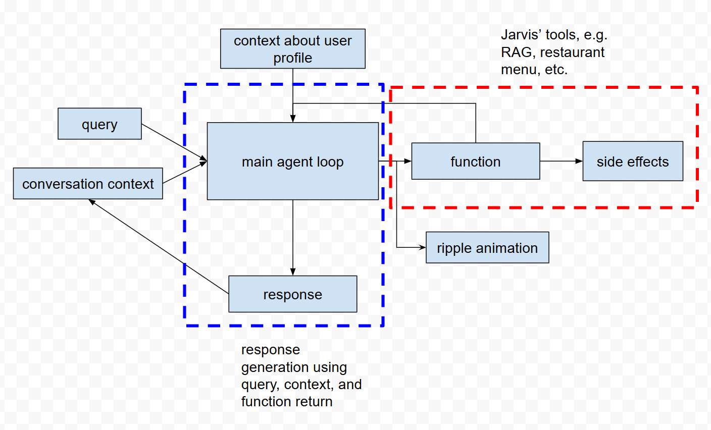 Code translation