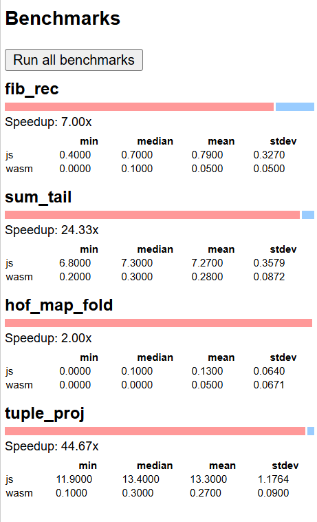 Benchmarks